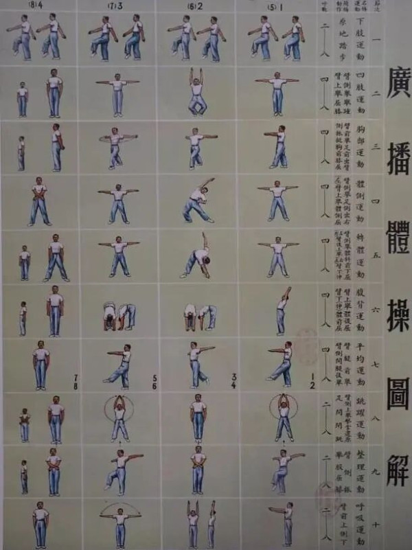 20世纪五六十年代上海推广职工广播体操初探