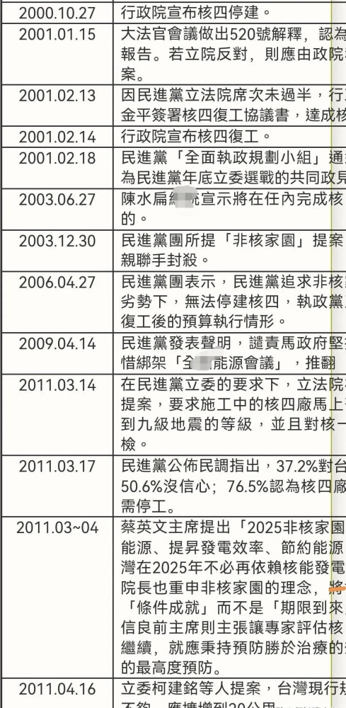 民进党以“用爱发电”谎言夺权，却又以重启核电纳“投名状”