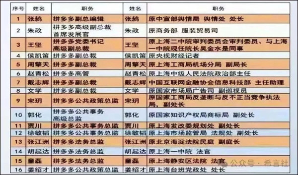 以后去拼多多这样的企业执法，该带多少人？