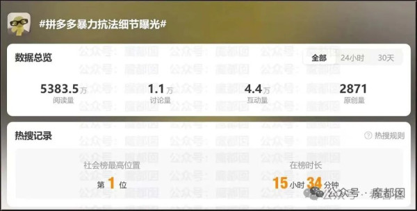 以后去拼多多这样的企业执法，该带多少人？